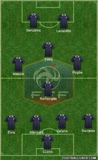 France Formation 2015