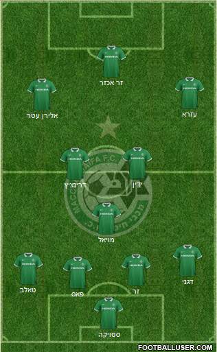 Maccabi Haifa Formation 2015