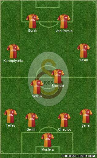 Galatasaray SK Formation 2015