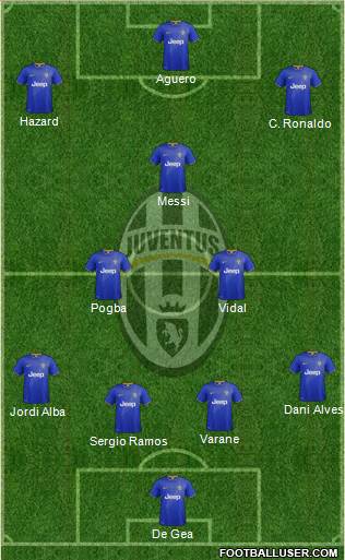 Juventus Formation 2015