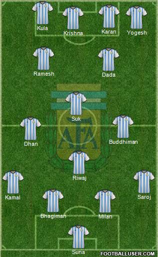 Argentina Formation 2015