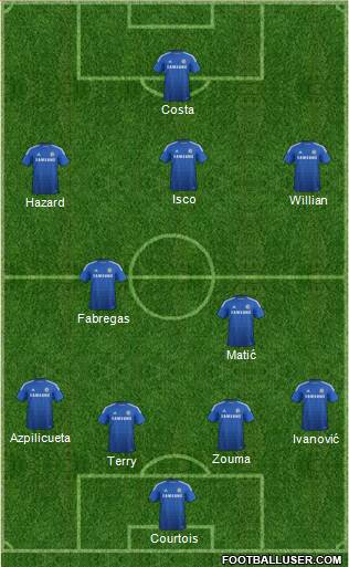 Chelsea Formation 2015