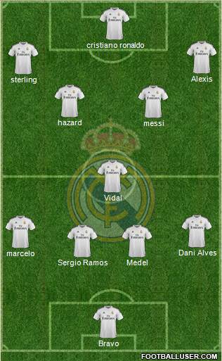 Real Madrid C.F. Formation 2015