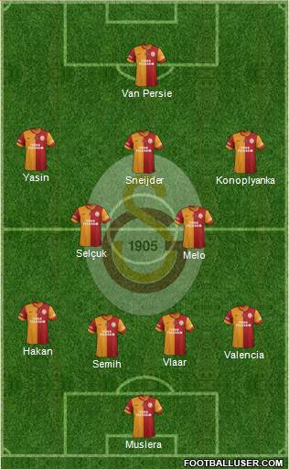 Galatasaray SK Formation 2015