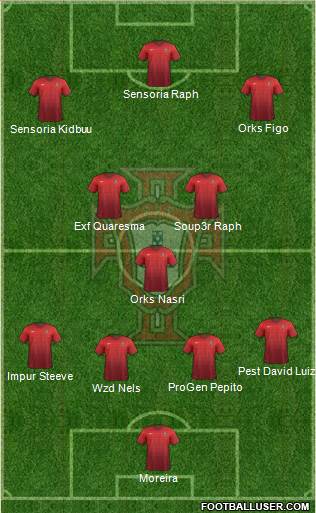 Portugal Formation 2015