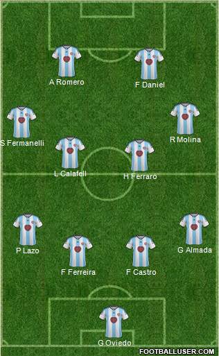Heart Of Midlothian Formation 2015