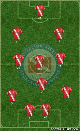 Argentinos Juniors Formation 2015
