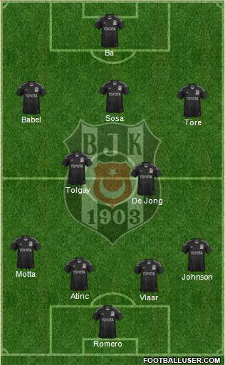 Besiktas JK Formation 2015
