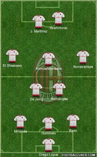 A.C. Milan Formation 2015