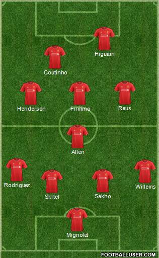 Liverpool Formation 2015