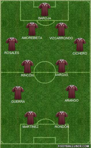 Heart Of Midlothian Formation 2015