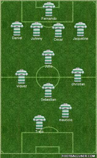 Celtic Formation 2015