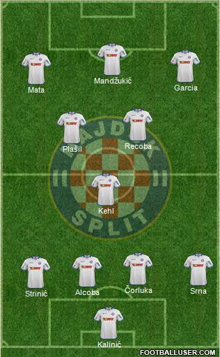 HNK Hajduk Formation 2015