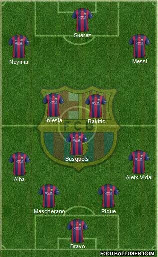 F.C. Barcelona Formation 2015