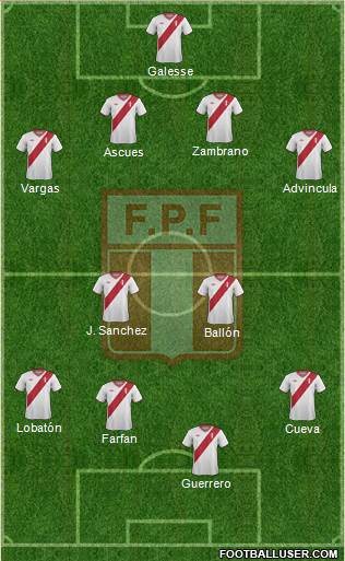 Peru Formation 2015