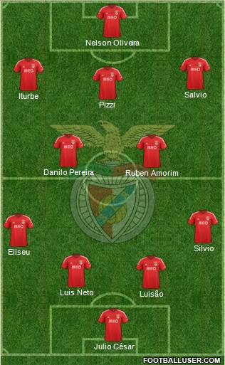 Sport Lisboa e Benfica - SAD Formation 2015