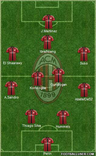 A.C. Milan Formation 2015