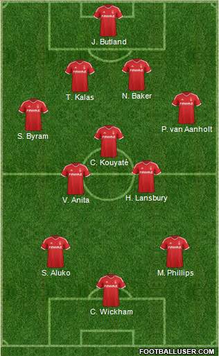 Nottingham Forest Formation 2015