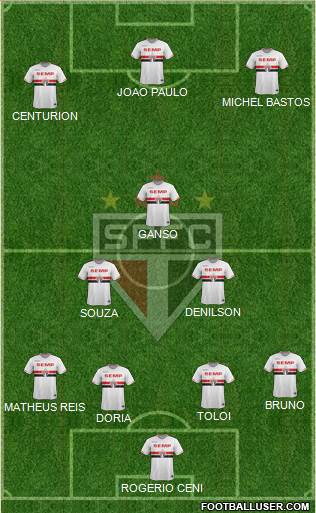 São Paulo FC Formation 2015