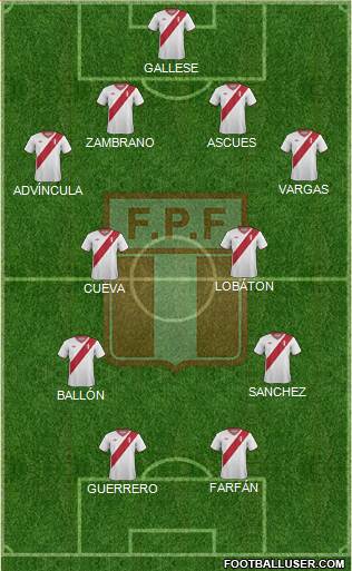 Peru Formation 2015