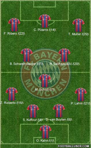 FC Bayern München Formation 2015