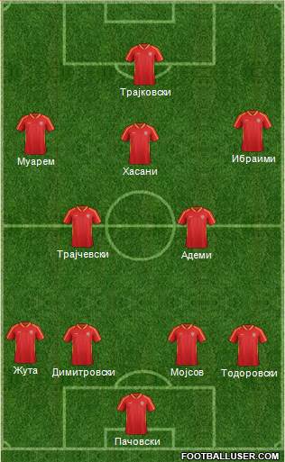 FYR Macedonia Formation 2015