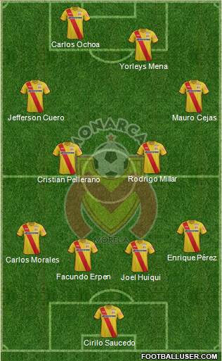 Club Monarcas Morelia Formation 2015