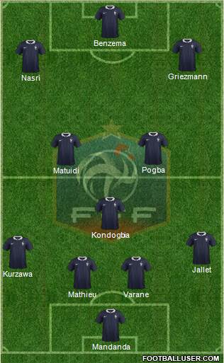 France Formation 2015