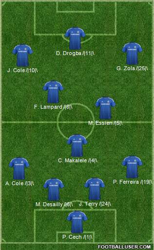 Chelsea Formation 2015