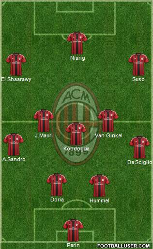 A.C. Milan Formation 2015