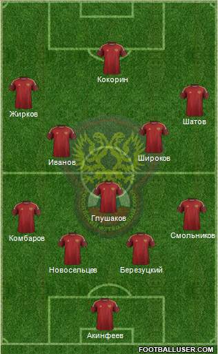 Russia Formation 2015