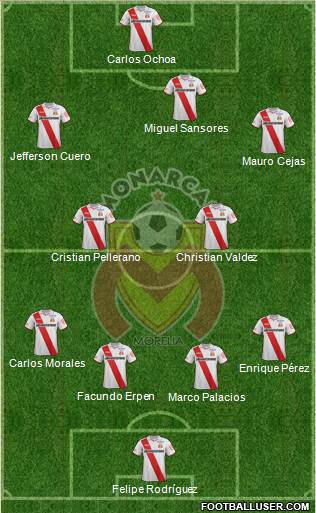 Club Monarcas Morelia Formation 2015