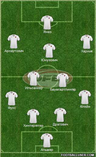 Austria Formation 2015