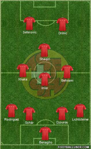 Switzerland Formation 2015