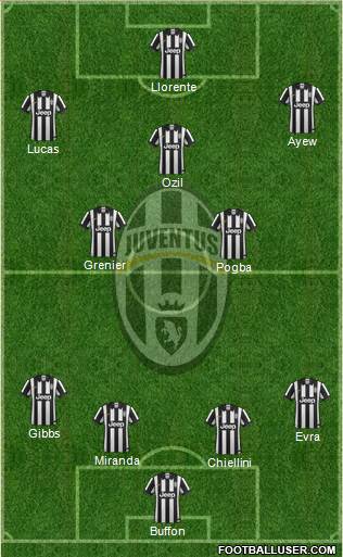 Juventus Formation 2015