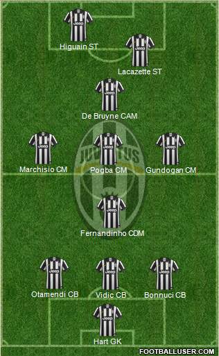 Juventus Formation 2015