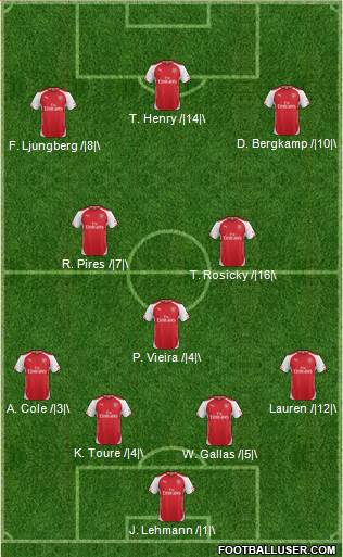 Arsenal Formation 2015