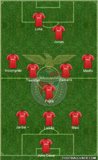 Sport Lisboa e Benfica - SAD Formation 2015