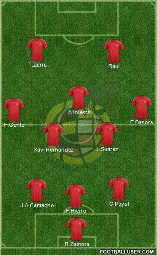 Spain Formation 2015