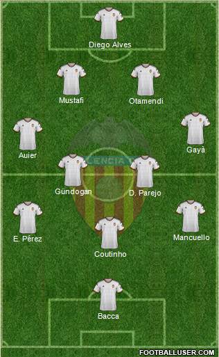Valencia C.F., S.A.D. Formation 2015