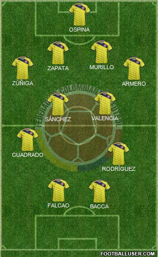 Colombia Formation 2015