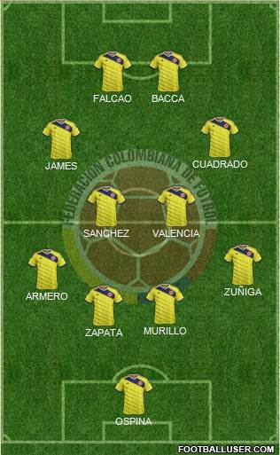 Colombia Formation 2015