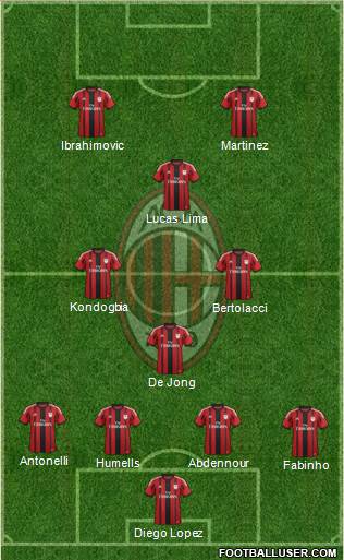 A.C. Milan Formation 2015
