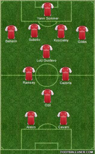 Arsenal Formation 2015