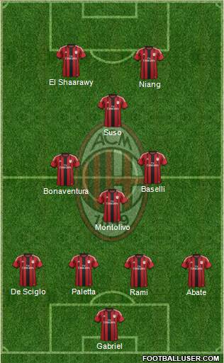 A.C. Milan Formation 2015