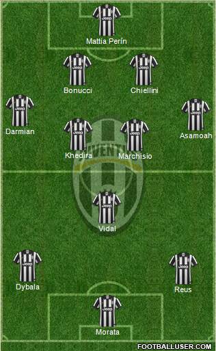 Juventus Formation 2015