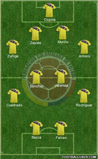 Colombia Formation 2015