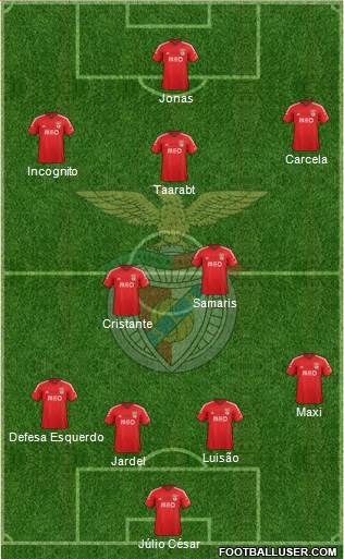 Sport Lisboa e Benfica - SAD Formation 2015