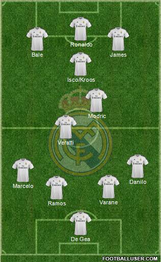 Real Madrid C.F. Formation 2015
