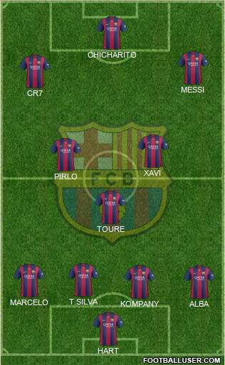 F.C. Barcelona Formation 2015